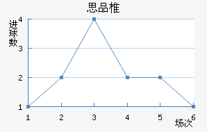 ˼Ʒ׵½