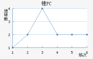 ׶FC