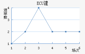 ECUǴ·ս