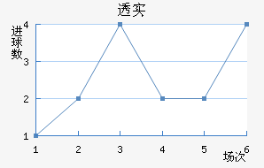 ͸ʵŵ