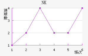 NK