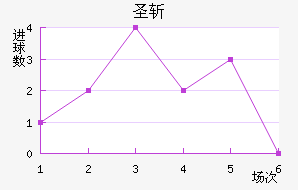 ʥն