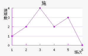 ʩ