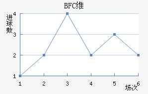 BFCάǽ