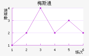 ÷˹ͨ