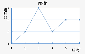 ʼҾ