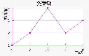 ɷ̩˹