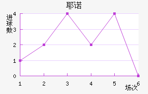 Үŵ½