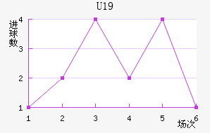 ˸°ͺU19