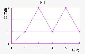 HBƽ