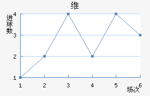 ά