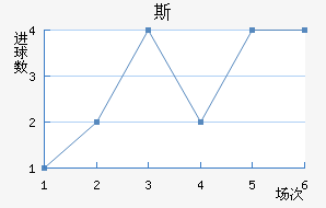 ˹سǽ