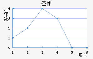 ʥٰ