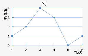 ʸ³ǽ