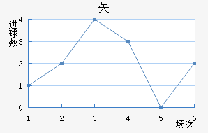 ʸ³ǽ