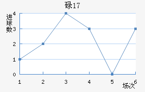µU17