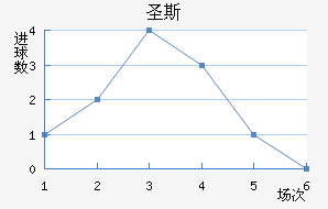 ʥ˹