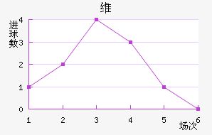 ά