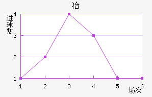 ұ