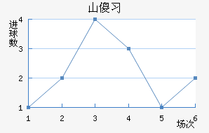 ɽɵϰ½