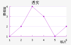 ͸ʵŵ