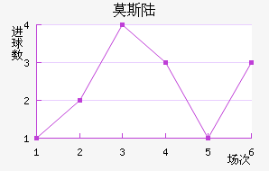 Ī˹½