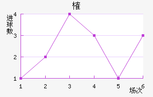 ȶ