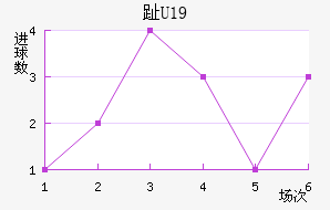 ֺU19