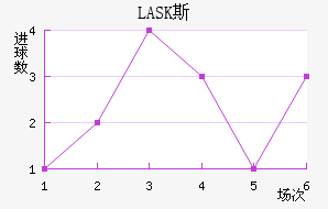 LASK˹