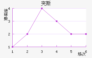ͻ˹