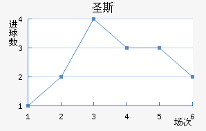 ʥ˹
