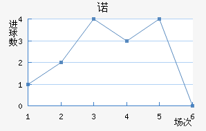 ŵ