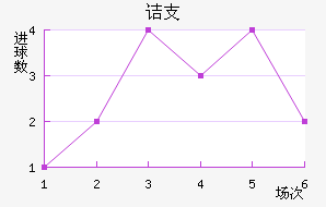 ڵ֧