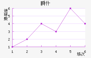 ˲ʲ