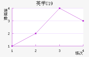 ӢѧU19