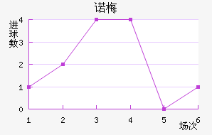 ŵ÷Ƚ