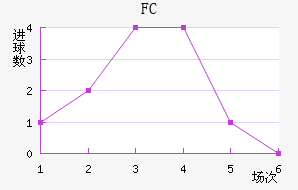 FC
