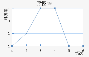 ˹ͼU19
