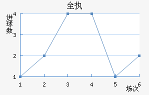 ȫִ