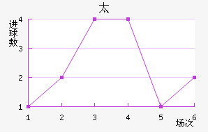 ̫