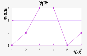 ڱ˹Ͻ