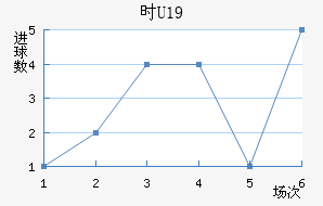 ʱU19