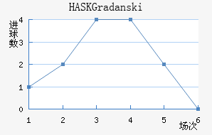 HASK Gradanski