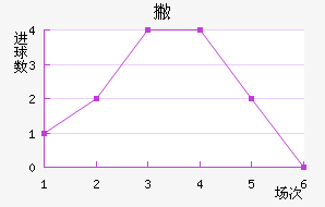 Ʋް