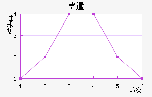 Ʊǲ
