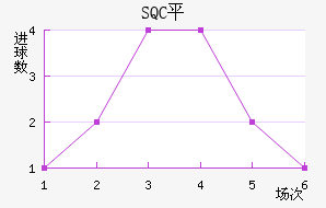 SQCƽ
