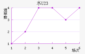 ˮ(U23)