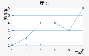¹U21
