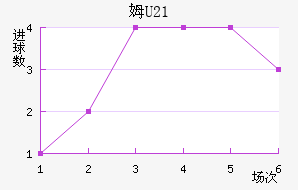 ķU23