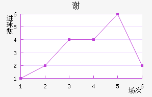 лƶ